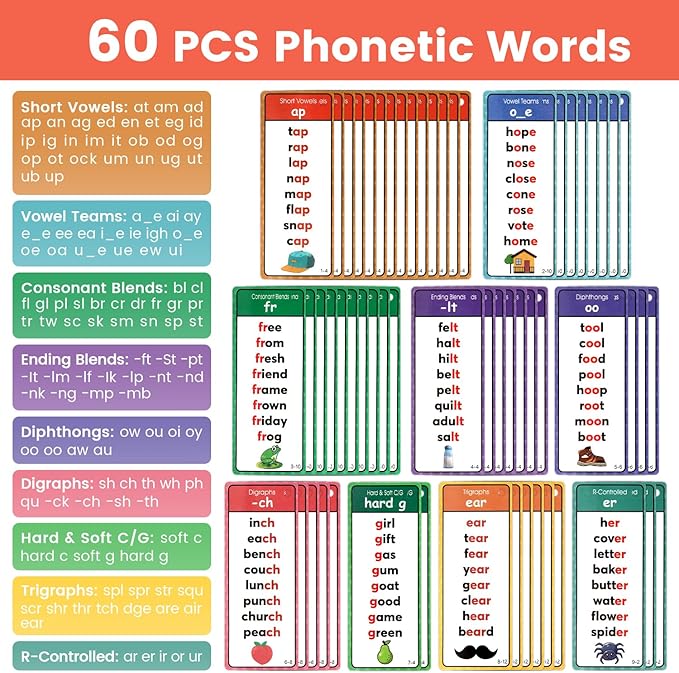 Phonics Flashcards for Kids Ages 4-8, 60 Pcs Words Phonics Word Lists Cards, 117 Phonics Groups with 900+ Rhyming Words, Early Educational Learning Games for Preschool, Kindergarten