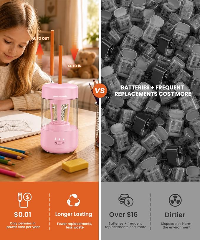Electric Pencil Sharpener for Classroom, Fully Automatic, Light Pink