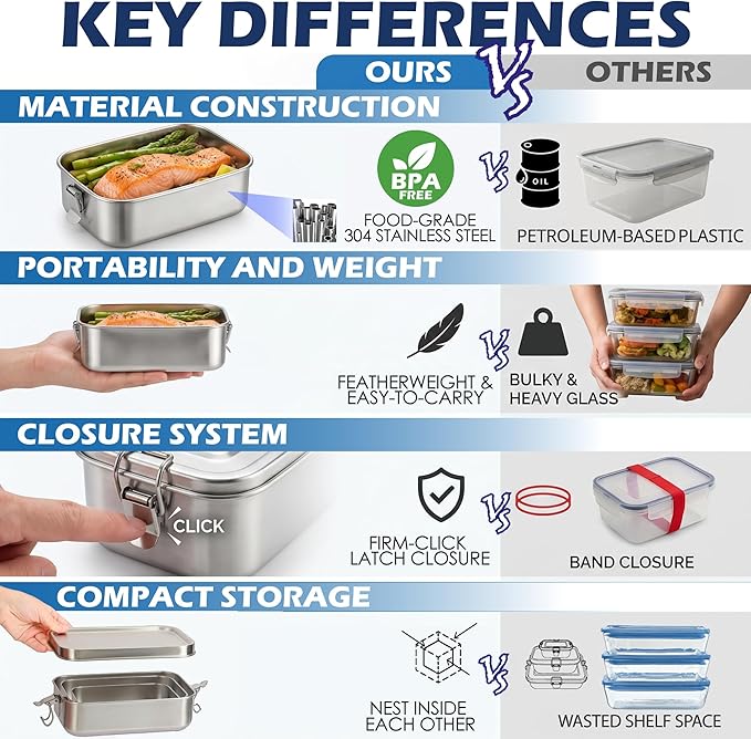 5 in 1 | Stainless Steel Bento Box & Cutlery Set & Snack Container – 19/41/81oz (550/1200/2400ml) – Nesting Metal Lunch Box for Office, Work, Travel – BPA Free Food Storage Lunchbox Tiffin for Adults
