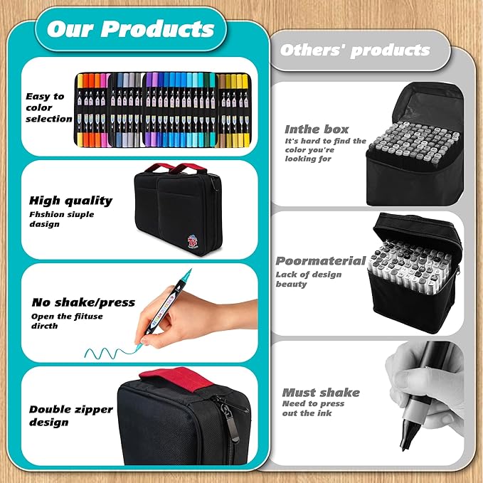 TBC The Best Crafts 108 Colors Dual Tip Acrylic Paint Markers, Double Zipper Design Topgrade Canvas Bag, Waterproof, Non-Toxic, Odorless, Suitable for Paper, Pottery, Stones, Glass, Outdoor Painting