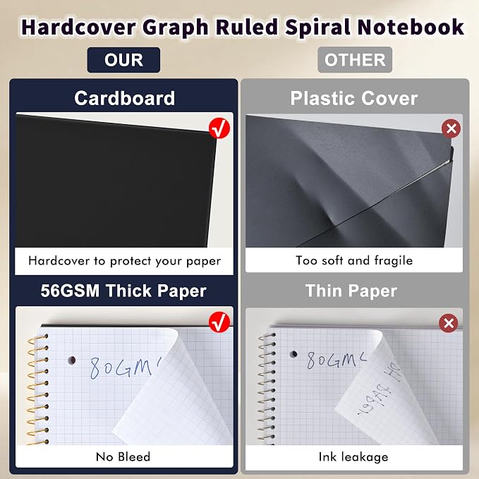 Spiral Notebook Graph Ruled Paper 8" x 10 1/2", 1 Subject Spiral Grid Notebook 3-Hole Punched Perforated Page Ideal for School, Office, Writing, 95 Sheets Lined Journaling Graphing Notebook, Black