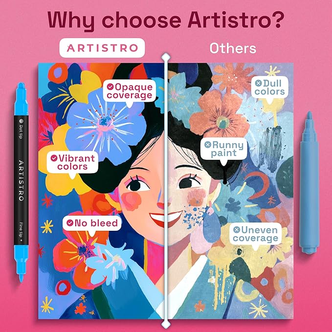 ARTISTRO 72 Precision Dual-Tip Acrylic Paint Markers – Paint Pens Set with Dot & Fine Tips for Fabric, Rock, Glass, Wood, Coloring Books – Classroom & Art Supplies Gift – Teacher Appreciation Gift