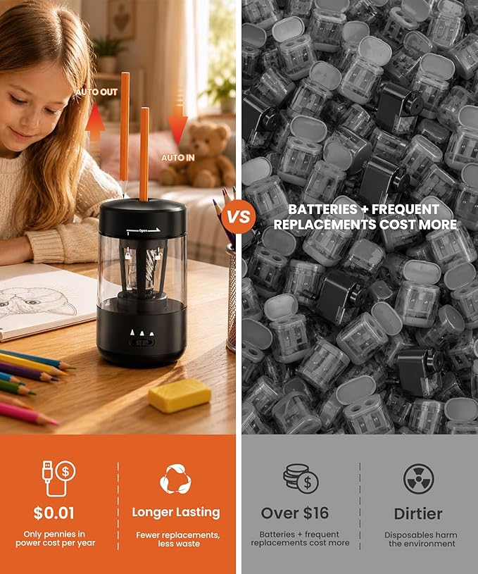 Electric Pencil Sharpener for Classroom, Fully Automatic, Black