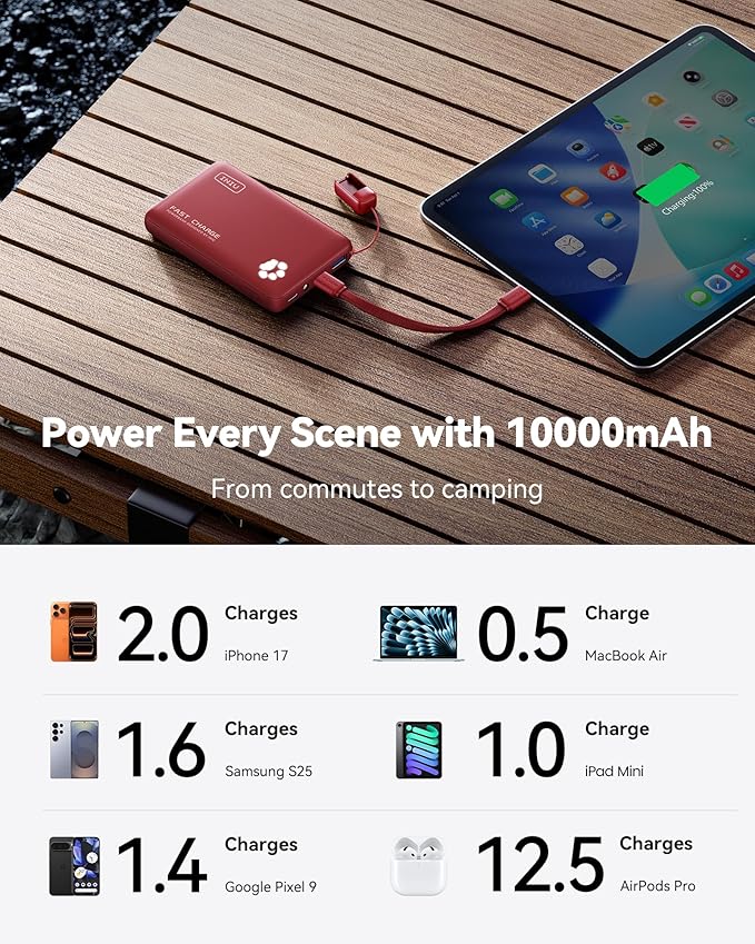 INIU 45W Fast Charging Portable Charger, 40% Smaller 10000mAh with Detachable Cable, Flight-Safe Travel Power Bank, USB C External Phone Battery Pack for Long Flight, Vacation, Cruise, Teens, Red
