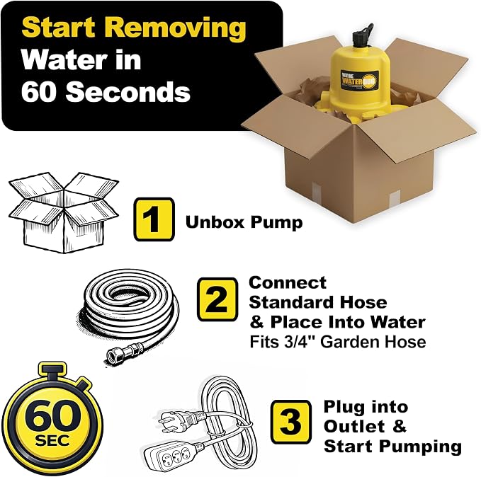 WAYNE - WaterBUG 1/6 HP 1350 GPH Submersible Pump with Multi-Flo Technology - Water Removal and Transfer Pump, Yellow
