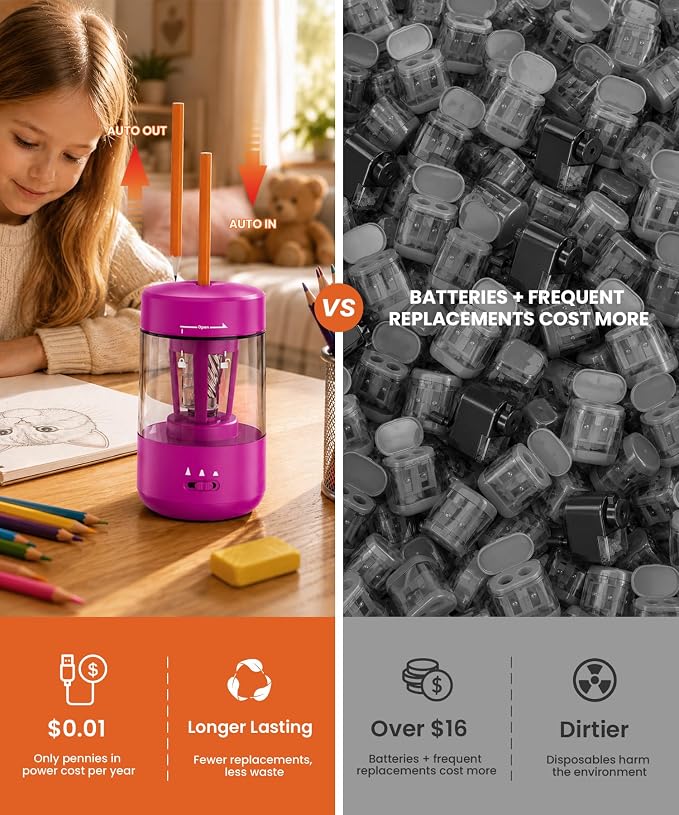 Electric Pencil Sharpener for Classroom, Fully Automatic, Magenta Pink