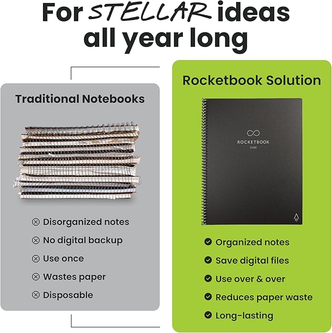 Rocketbook Core Reusable Smart Notebook, Dot Grid Pages For School, Work and Creative Projects, Executive Size 6x8.8, Grey - Premium