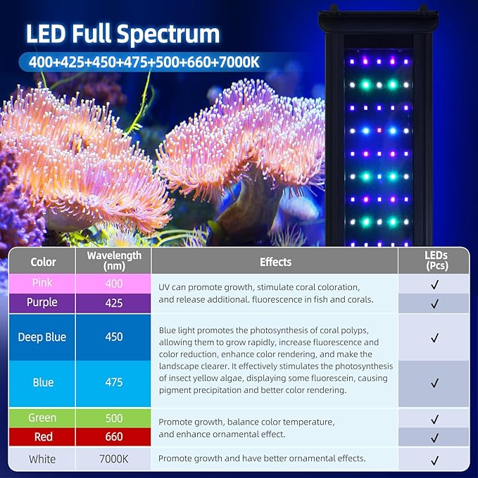 72W LED Saltwater Aquarium Light, Marine Led for Coral with White, Blue, Cyan, UV Violet LEDs Dimmer Timer for SPS/LPS Corals Fish Tanks (35-42in)