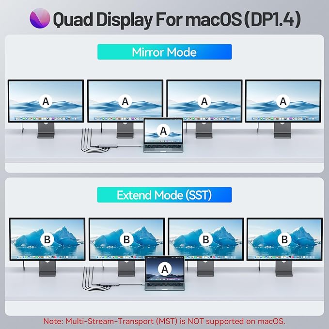 USB C Docking Station 4 Monitors,13 in 1 Laptop Docking Station 3 Monitors with Dual HDMI,8K DP,VGA,10Gbps USB A/C Data Transfer, PD Charging,USB C Hub Multiport Adapter for Windows/macOS Laptop