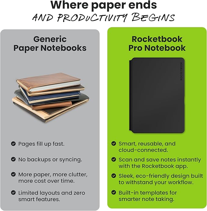 Rocketbook Pro Smart Reusable Notebook, Lined & Dotted Interchangeable Pages, For Work and Business Meetings, Executive 7x9, Green