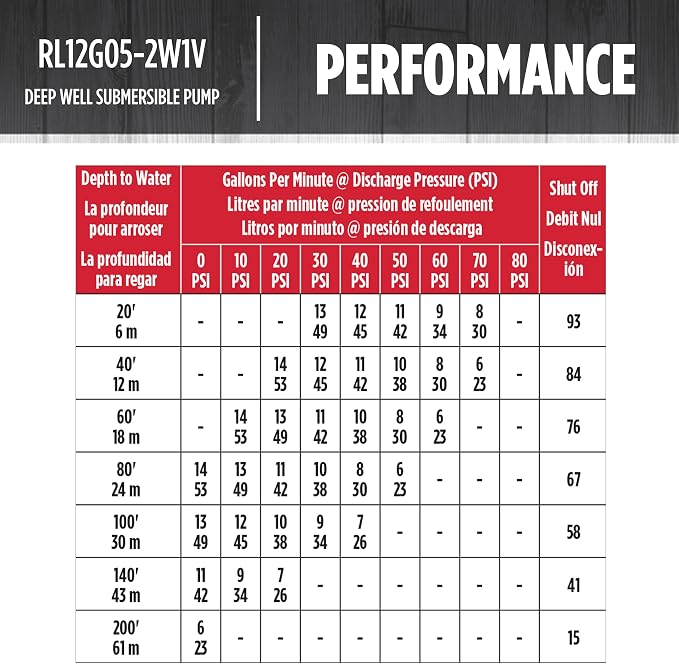 Red Lion RL12G05-2W1V Submersible Well Pump, 1/2 HP, 2-Wire, 115V, 12 GPM | For 4" or larger wells, Dependable performance for depths to 120', Steel casing with thermoplastic discharge, 14942401