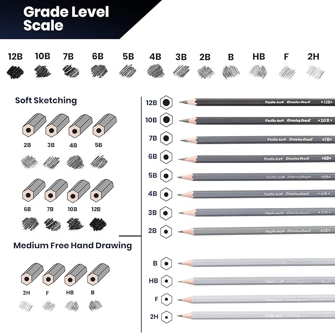 Pacific Arc Premium Graphite Drawing Pencils for Artists, Soft Pack - Professional Pencils for Drawing, Drafting, Sketching and Shading 12 Pk. - Great Non Toxic Art Supplies Set