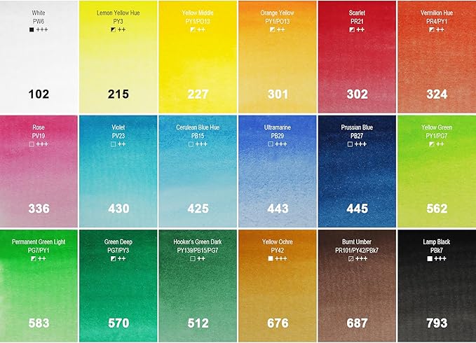 AUREUO Small Travel Watercolor Set - 18 Colors Portable Mini Water Color Kit with Tin Box for Beginners
