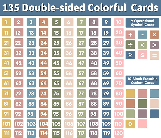 Yoink 120 Pockets Number Chart with 135 Double-Sided Number Cards, Boho Hundred Pocket Chart for Classroom Homeschool Teachers Kids Learning, Pink