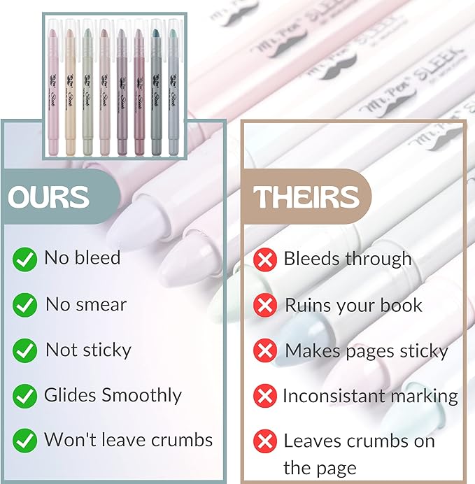 Mr. Pen- No Bleed Gel Highlighters, Dusty Colors, 8 Pack, Bible Highlighters and Pens No Bleed, Bible Markers for Study, Journaling, School Supplies and Accessories