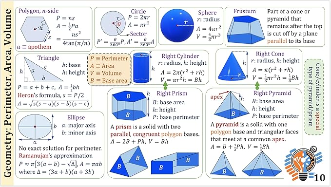Professor Nano High School Geometry Concept Cards || 4x7.11 inches, Set of 11 || Cheat Sheet, Quickstudy