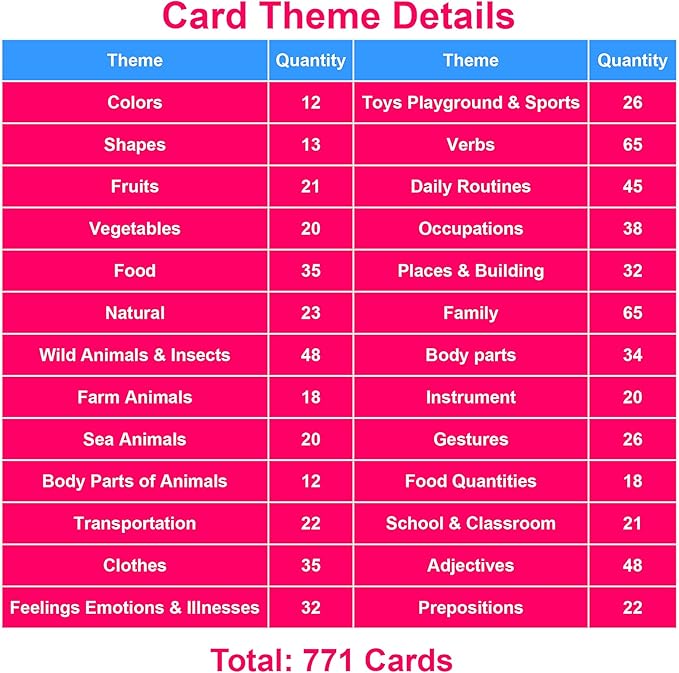 Lilias Flash Cards - English Words Pocket Card for Toddlers, Learning Toys, Supplies for Kindergarten Preschool, 26 Themes Set, 771 Cards