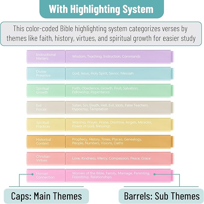 Mr. Pen- Bible Highlighters with Color-Coding System, 16 Pack, Soft Pastel Aesthetic Highlighters Assorted Colors, Bible Markers No Bleed Through