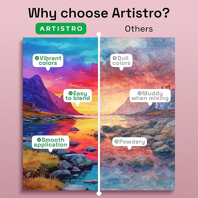 ARTISTRO 50 Colors Watercolor Paint Set - Portable Paint Set with Palette and Brush Pens - Travel Water Color Kit for Adults, Professionals, Kids - Art and Painting Supplies - Christmas Gift Idea