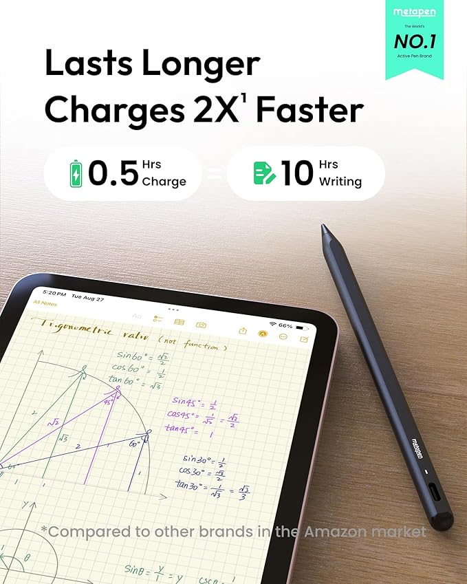 Metapen Pencil A8 for Apple iPad 2018-2026, (2X Faster Charge), Tilt Sensitivity, Pixel Precision, Stylus Pen for iPad 11/10/9/8/7/6th Gen, Pro 12.9/11/13-inch M4, Air 3/4/5/M2/M3, Mini 5/6th, Purple