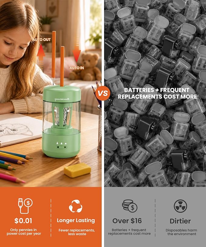 Electric Pencil Sharpener for Classroom, Fully Automatic, Green