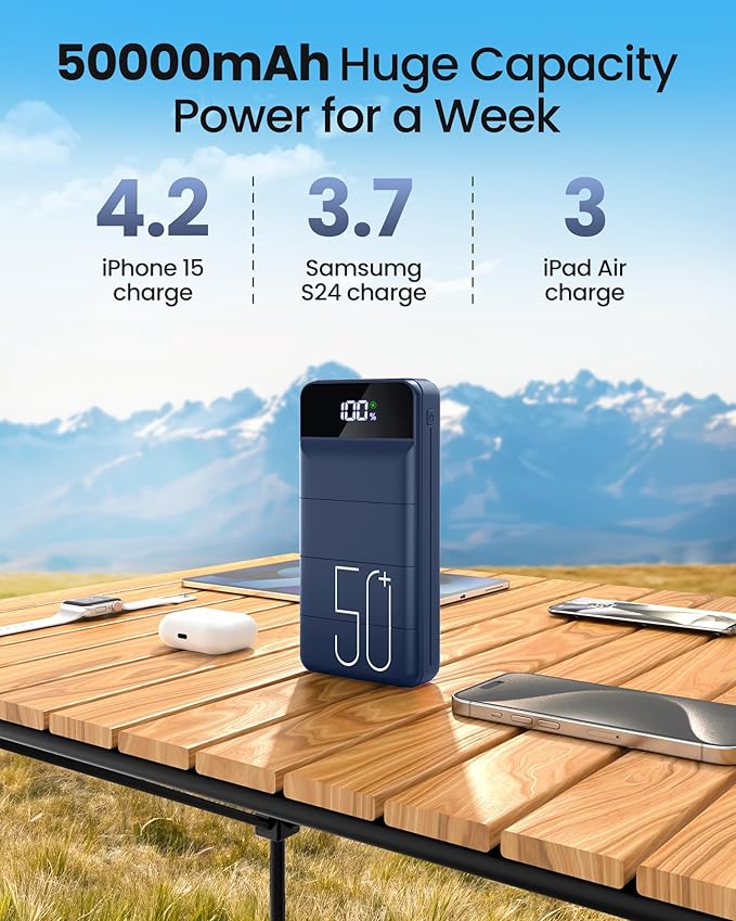 LOOPEAK Power Bank 50000mAh 22.5W Fast Charging Portable Charger, USB C Quick Charge with 3 Outputs & 2 Inputs, LED Display