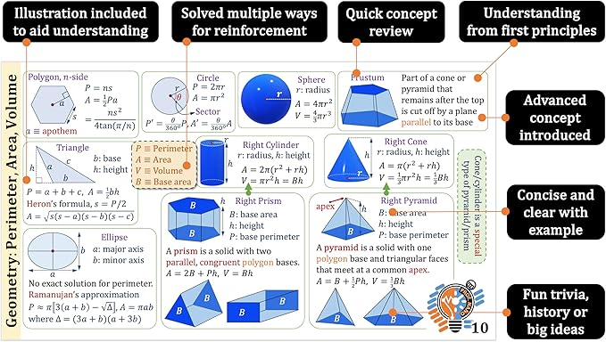Professor Nano High School Geometry Concept Cards || 4x7.11 inches, Set of 11 || Cheat Sheet, Quickstudy