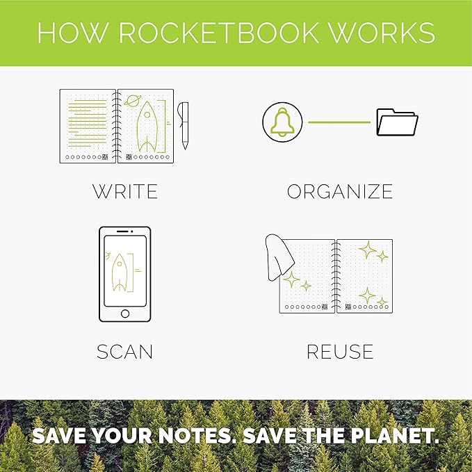 Rocketbook Orbit Executive Page Pack - Smart Reusable Legal Pad - Lined