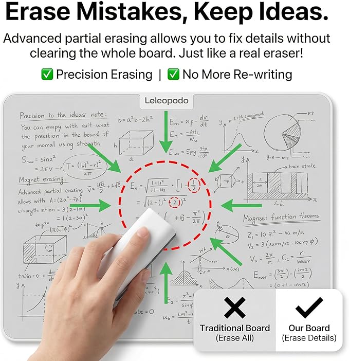 15-inch Magnetic Erase Writing Board White Board Requiring No Consumables, Suitable For Offices, Cleanrooms, And Eco-Friendly Homes. Features A Paper-Like Texture And Requires No Electricity