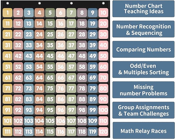 Yoink Boho Number Pockets Chart 1-120 with 135 Double-Sided Number Cards, Wall Mountable Hundred Chart for Kids Classroom Teachers Home Counting and Organizer, Black