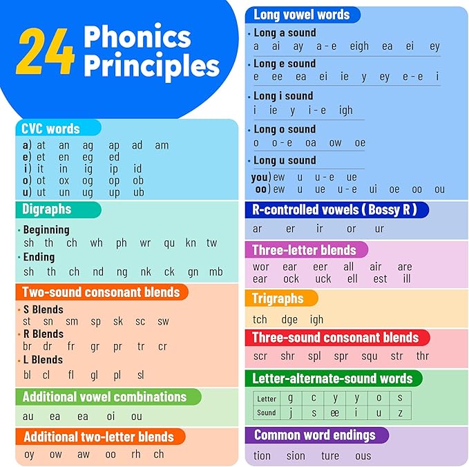 BenBen Sight Words & Phonics Flash Cards, 500 Sight Words & 24 Phonics, 800+ Words, Learn to Read Dolch & Fry High Frequency Site Words for Pre-k Kindergarten 1st 2nd 3rd Grade Kids Ages 3-9