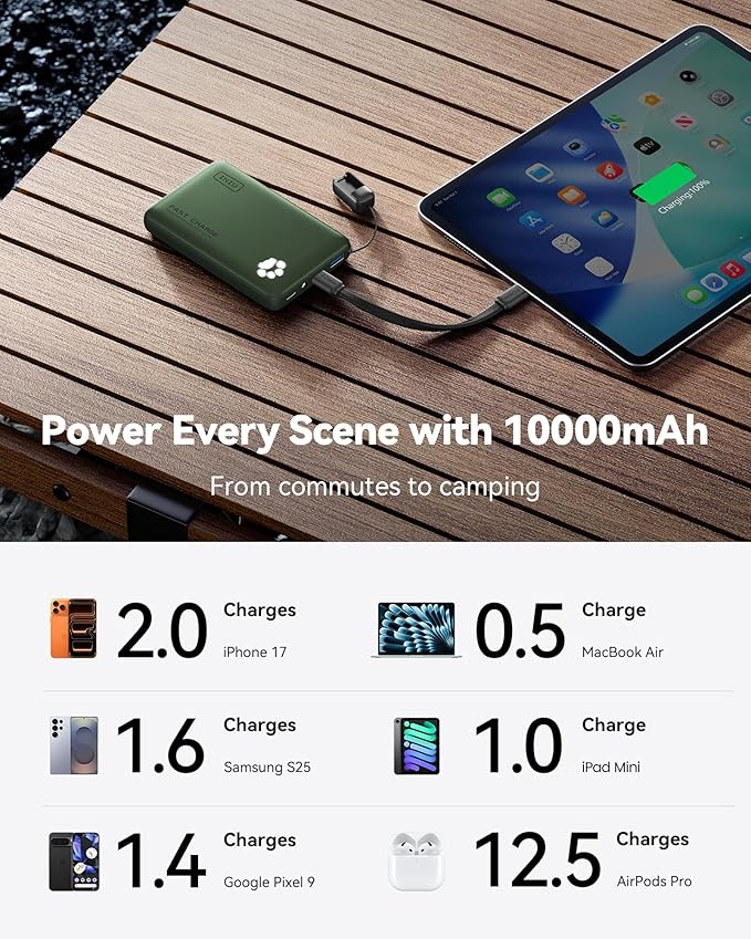 INIU 45W Fast Charging Portable Charger, 40% Smaller 10000mAh with Detachable Cable, Flight-Safe Travel Power Bank, USB C External Phone Battery Pack for Camping, ShortTrip, Travelers, Hikers, Green