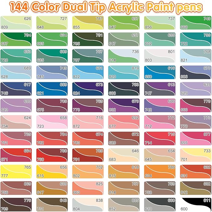 NICETY 144 Colors Acrylic Paint Markers – 72 Pack Dual Tip Acrylic Paint Pens with Brush Tip, Water-Based Quick-Dry Non-Bleed Paint Markers for Rock, Wood, Glass, Ceramic, Fabric, and Canvas