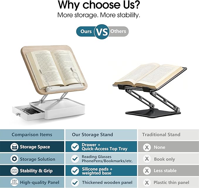 Book Stand with Storage Drawer, Adjustable Wooden Reading Stand for Desk, Ergonomic Height & Angle Book Holder for Textbooks, Cookbooks, Documents (White Ash Finish, 9.8" x 13.8" Large Panel)