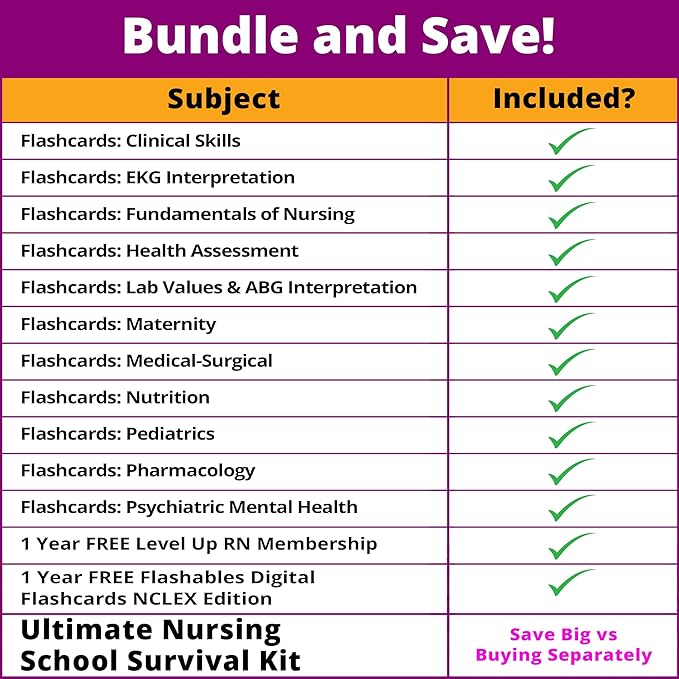 Pharmacology Flash Cards – No Fluff – Nursing School Essentials for Students – 2026 NCLEX ATI HESI Review LPN RN Flash Cards (223 Cards)