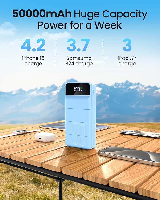 LOOPEAK Power Bank 50000mAh 22.5W Fast Charging Portable Charger, USB C Quick Charge with 3 Outputs & 2 Inputs, LED Display