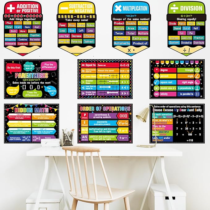 Math Posters for Middle School Educational Math Bulletin Board Decorations Classroom Keywords Mathematics Symbol Math Educational Poster for Teacher Paper Cutouts Elementary Classroom Must Have