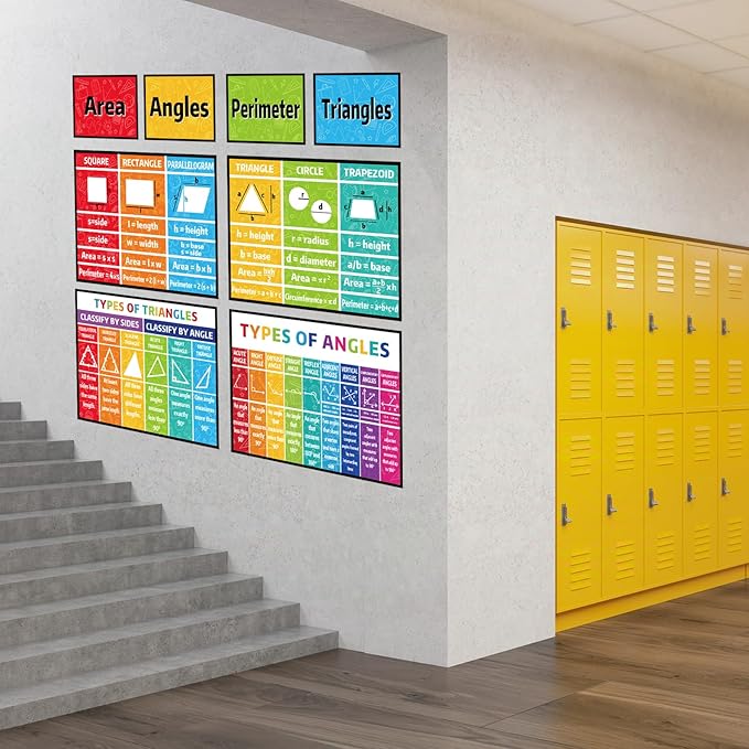 Math Bulletin Board Classroom Decor Posters for Sped Must Haves Math Poster for Elementary Middle High School Teacher Educational Mathematics Area Perimeter Geometry Math Keywords Banners Decorations