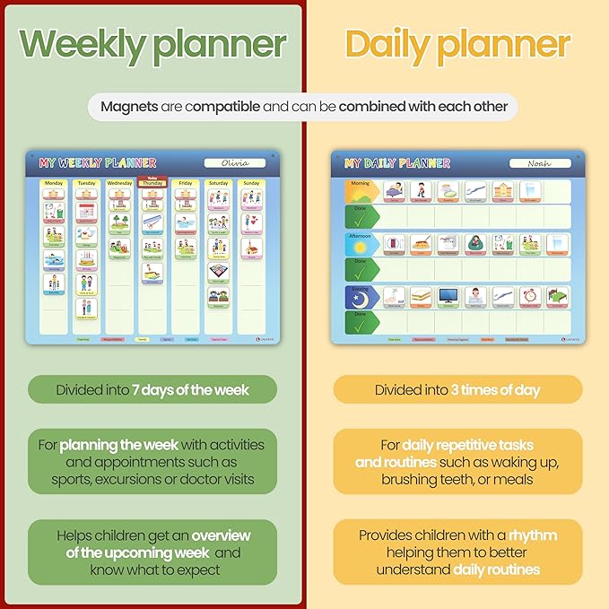 LIKARTO® Weekly Planner for Children - Montessori Magnetic Board incl 194 Magnets & Cord - Fully Writable & Wipeable - Encourages Independence