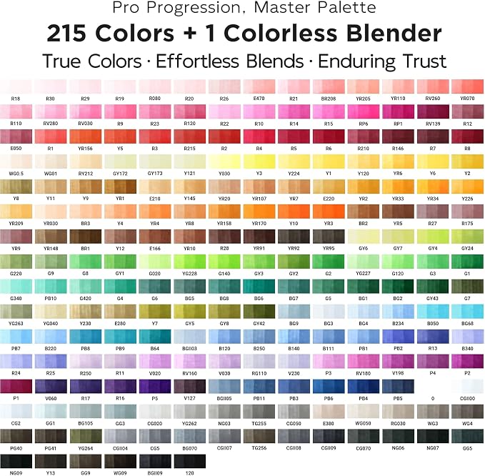 SFAIH Alcohol Markers Brush & Chisel Tip, Professional 216 Colors Set