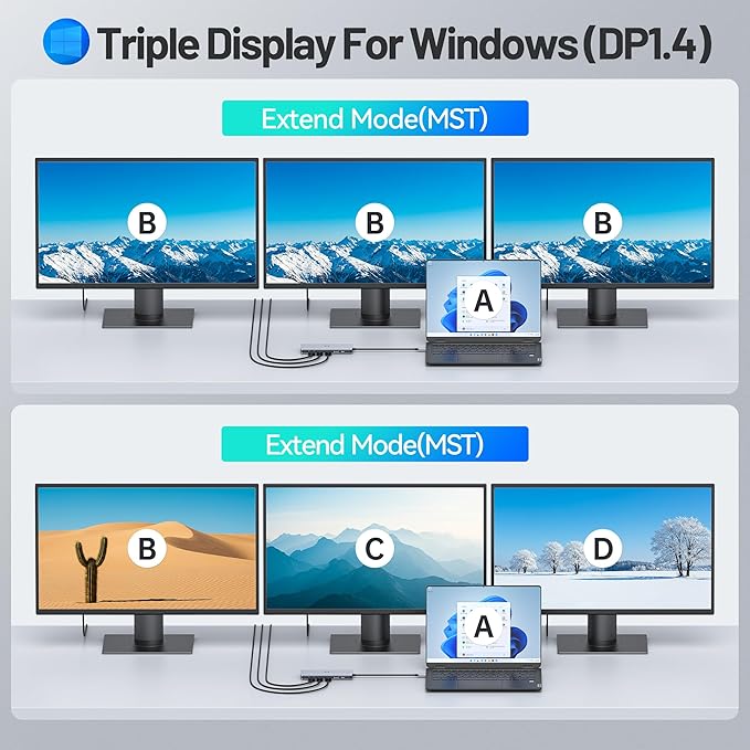USB C Docking Station 4 Monitors,13 in 1 Laptop Docking Station 3 Monitors with Dual HDMI,8K DP,VGA,10Gbps USB A/C Data Transfer, PD Charging,USB C Hub Multiport Adapter for Windows/macOS Laptop