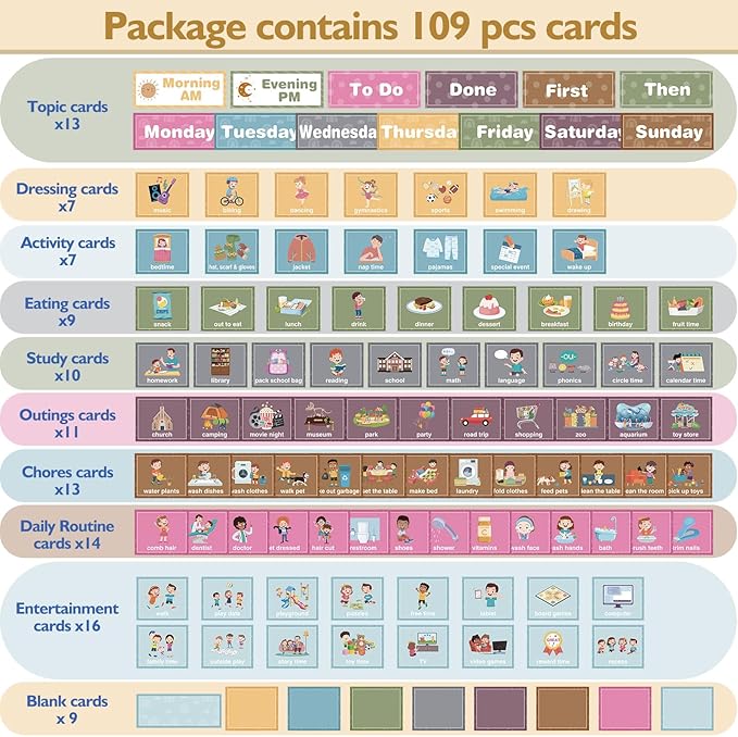 Fulmoon Visual Schedule for Kid Large Chore Magnetic Pocket Chart Morning Bedtime Routine Chart for Toddlers Daily Schedule Board with 109 Cards for Home School Planner Autism Learning Material