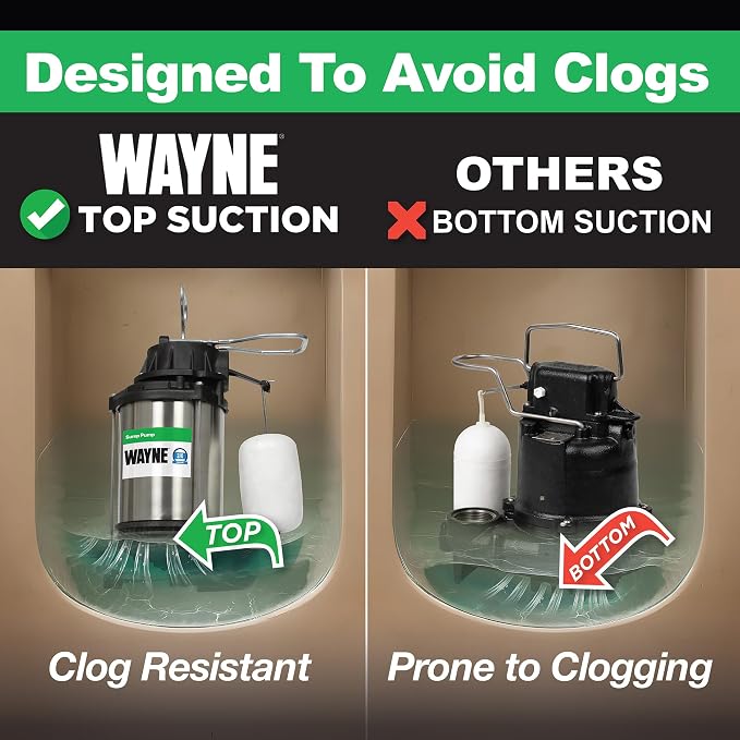 WAYNE CDU980E 3/4 HP Submersible Sump Pump – Cast Iron & Stainless Steel, Vertical Float Switch, 5,490 GPH, 5-Year Warranty