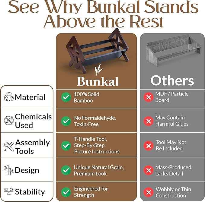 Bunkal Bamboo Desktop Bookshelf & Book Stand for Small Spaces – Tilted Desk Bookshelf Organizer for Cookbook Storage, Home Office, Dorm & Nightstand – 16x9x9in, Solid Bamboo, Easy Assembly