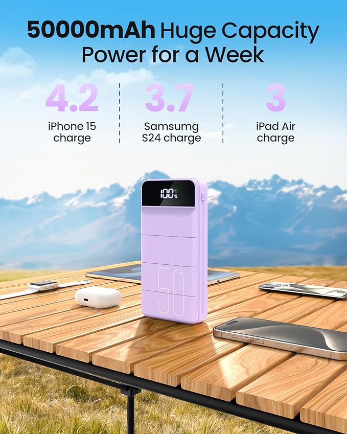 LOOPEAK Power Bank 50000mAh 22.5W Fast Charging Portable Charger, USB C Quick Charge with 3 Outputs & 2 Inputs, LED Display