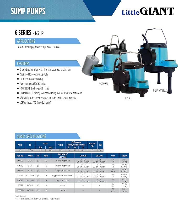Little Giant 6-CIA-ML 115 Volt, 1/3 HP, 2760 GPH Cast Iron Replacement Compact Submersible Pump for Under Sink and Laundry Tray Systems with Integral Low Level Diaphragm Switch, Blue, 506160