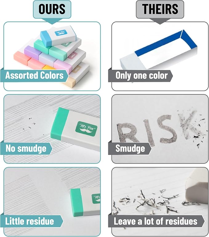Mr. Pen- Erasers Bulk, 20 Pack, Large Block Erasers for School, No Smudge