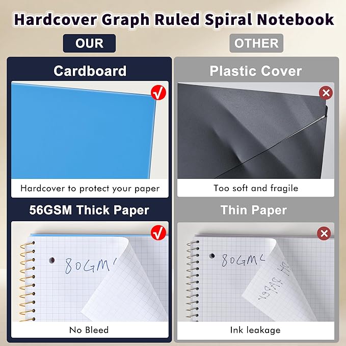 Spiral Notebook Graph Ruled Paper 8" x 10 1/2", 1 Subject Spiral Grid Notebook 3-Hole Punched Perforated Page Ideal for School, Office, Writing, 95 Sheets Lined Journaling Graphing Notebook, Blue