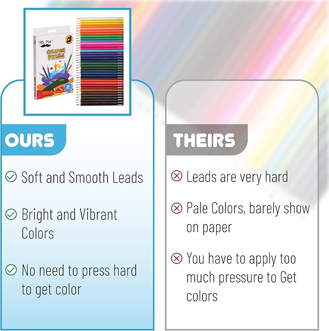 Mr. Pen- Colored Pencils for Adult Coloring Books, 36 Pack, Soft Core Color Pencils for Adult Coloring Book, Drawing, Sketching, Blending & Shading-Art Supplies