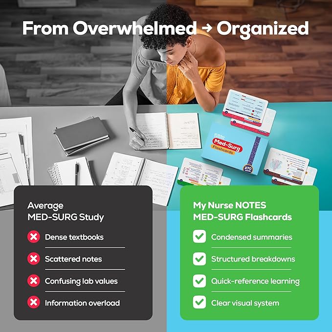 Med-Surg Flashcards for NCLEX – 270 Color-Coded Study Cards for RN & PN Nursing Students | Disease, Labs & Nursing Care in One | High-Yield Clinical Concepts, Visual Learning & Fast Recall